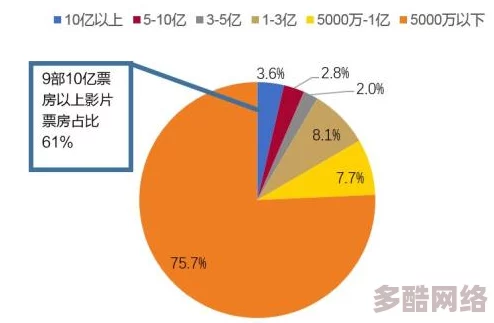 免费一级乱子伦片：最新动态与观众反馈，探讨其在影视市场中的影响及未来发展趋势