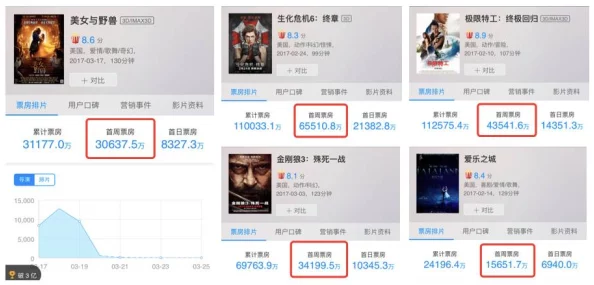 免费一级乱子伦片：最新动态与观众反馈，探讨其在影视市场中的影响及未来发展趋势