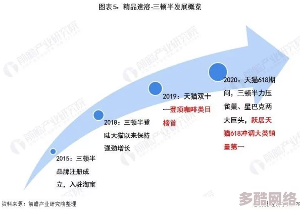 2021年国产亚洲精品自在线平台的崛起与发展趋势分析