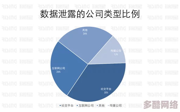 亏亏网站惊现大规模数据泄露，数百万用户信息遭曝光，安全隐患引发广泛关注！