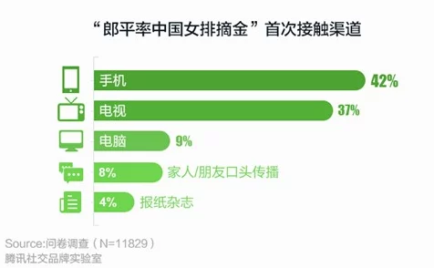 探索多元化社交体验：揭秘当下热门的性色App及其功能特点