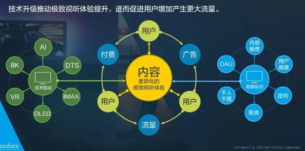 探索国产精品va：引领潮流的高品质视频内容与用户体验