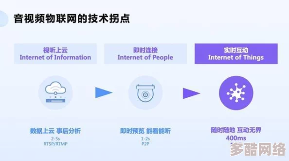 探索国产精品va：引领潮流的高品质视频内容与用户体验